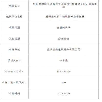 射陽縣雙新土地股份專業(yè)合作社新建烘干房、倉庫工程中標公告